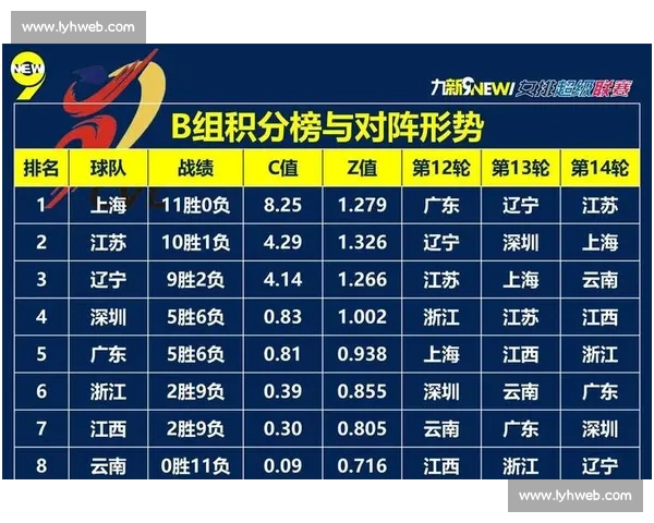 围绕女排比赛时间表全面解析赛程安排变化与观赛重点指南策略分析