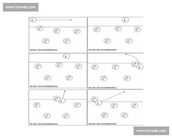 以排球比赛站位为核心的攻防协作与战术执行研究体系演变与实战应用分析 以排球比赛站位为核心的攻防协作与战术执行研究体系演变与实战应用分析